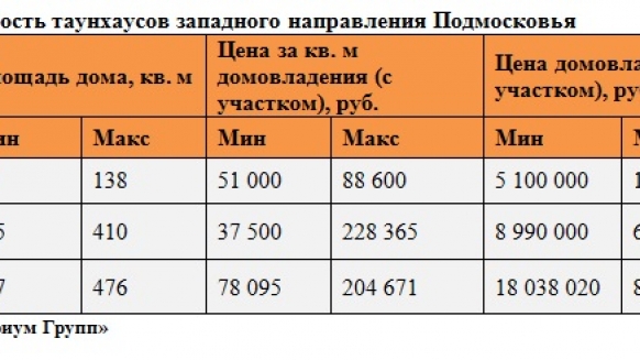 Почему застройщики лоббируют легализацию апартаментов